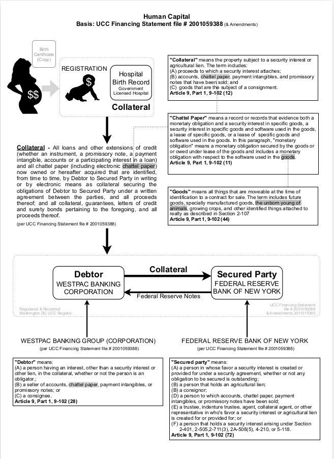 Human Capital basis- UCC FS file# 2001059388