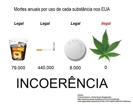 incoeréncia